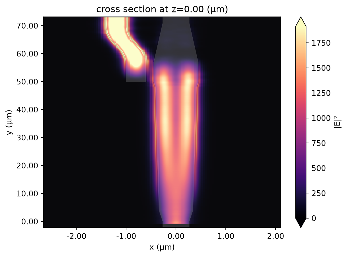 ../_images/notebooks_PolarizationSplitterRotator_25_0.png