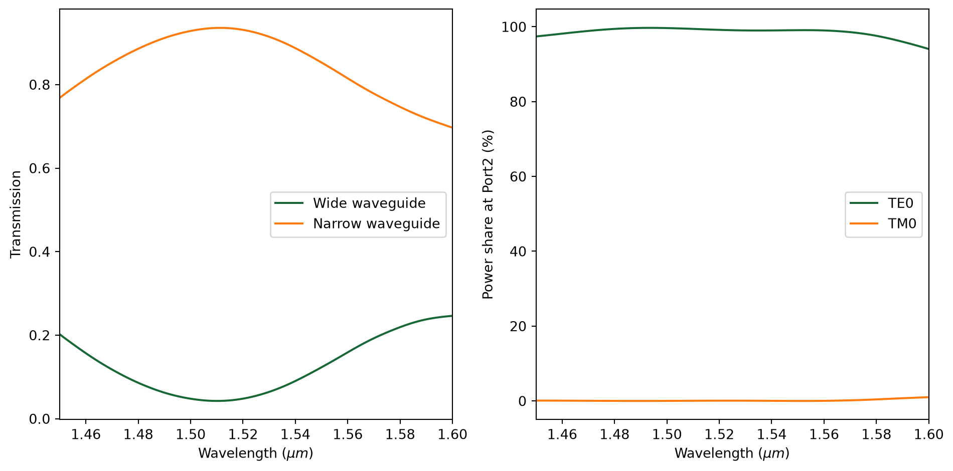 ../_images/notebooks_PolarizationSplitterRotator_27_0.png