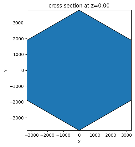 ../_images/notebooks_RadarAbsorbingMetamaterial_7_0.png