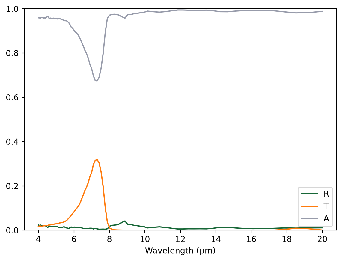 ../_images/notebooks_RadiativeCoolingGlass_24_0.png