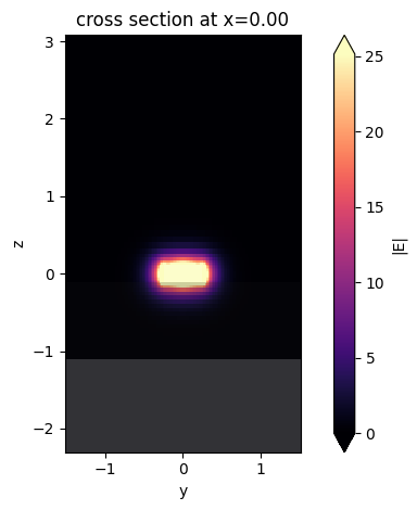 ../_images/notebooks_RadiativeLossesModeSolver_14_0.png