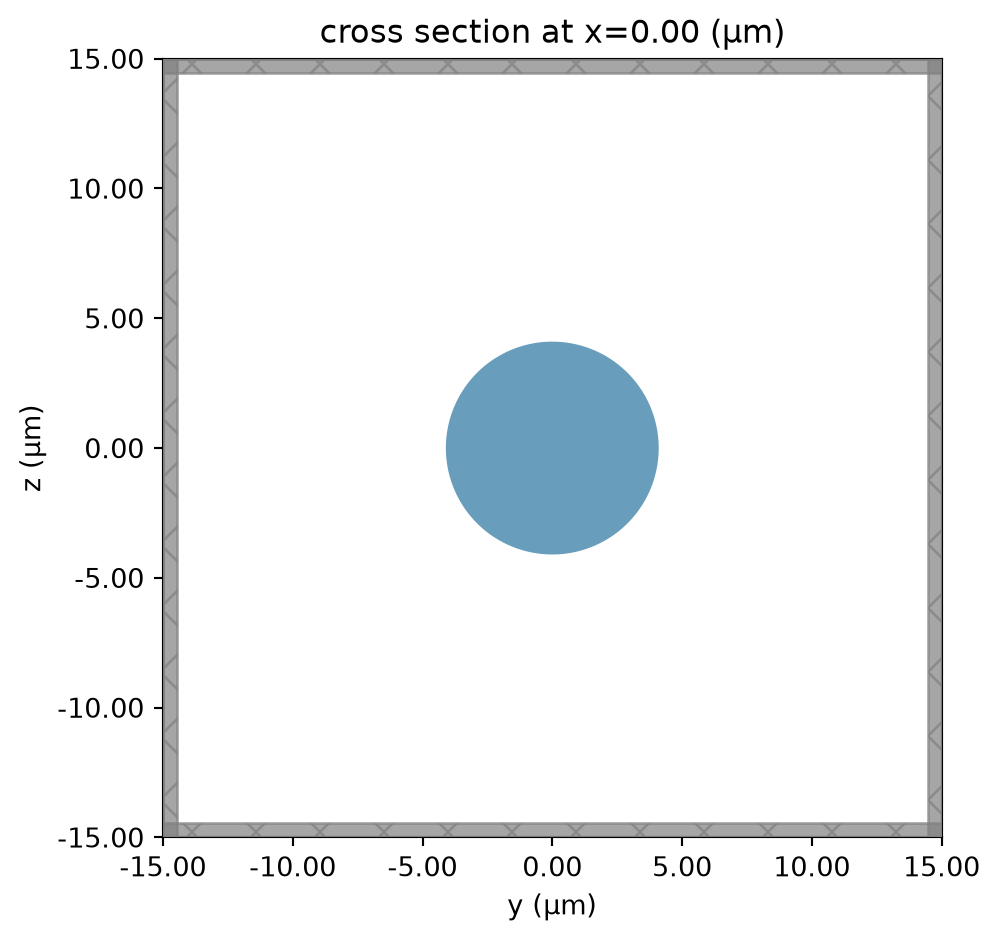 ../_images/notebooks_RadiativeLossesModeSolver_42_0.png