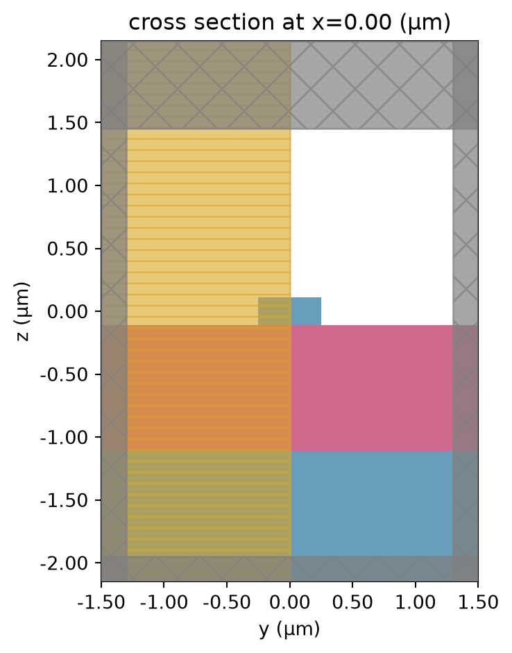 ../_images/notebooks_RadiativeLossesModeSolver_4_0.png