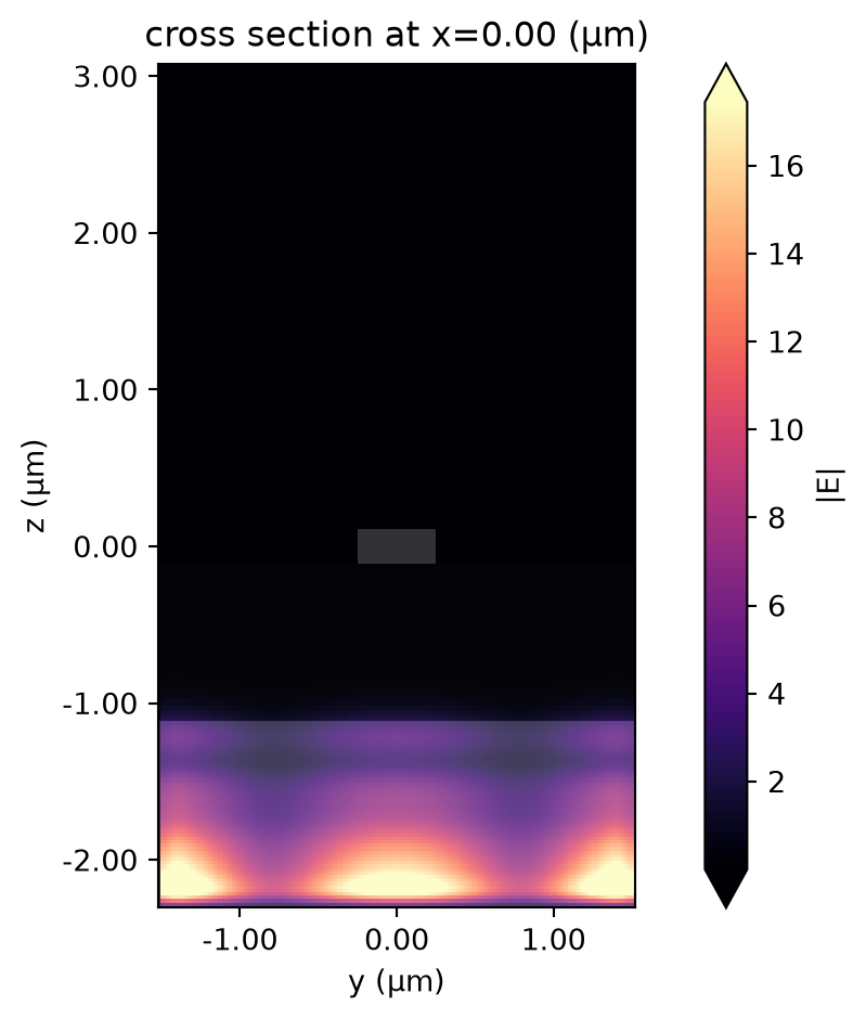 ../_images/notebooks_RadiativeLossesModeSolver_7_0.png