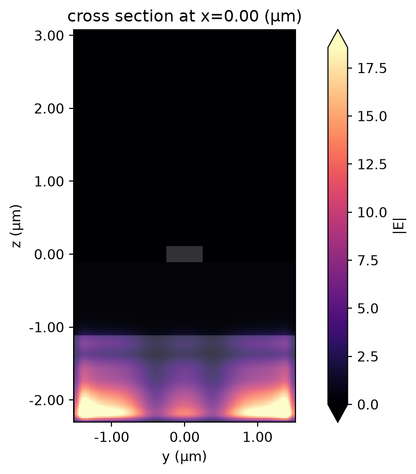 ../_images/notebooks_RadiativeLossesModeSolver_7_1.png