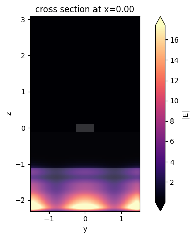 ../_images/notebooks_RadiativeLossesModeSolver_9_0.png