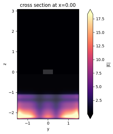 ../_images/notebooks_RadiativeLossesModeSolver_9_1.png