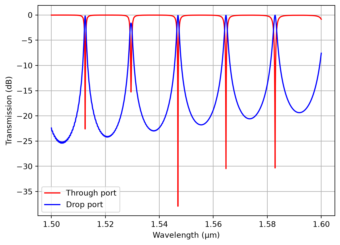 ../_images/notebooks_RingResonator_23_0.png