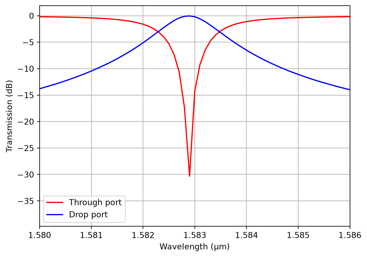../_images/notebooks_RingResonator_25_0.png