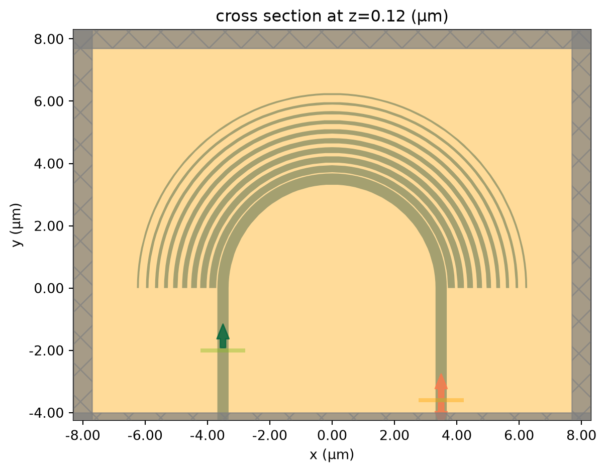 ../_images/notebooks_SWGBroadbandPolarizer_23_0.png