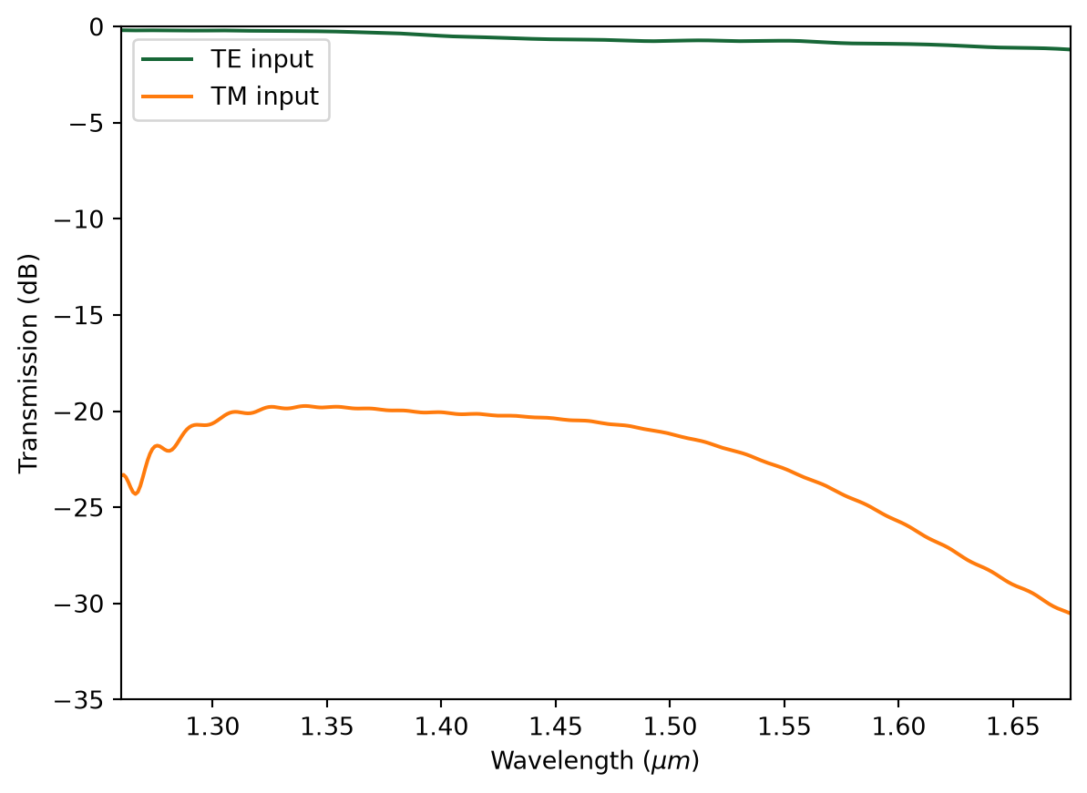 ../_images/notebooks_SWGBroadbandPolarizer_29_0.png