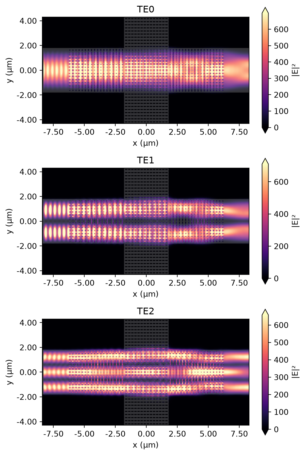 ../_images/notebooks_SWGWaveguideCrossing_47_0.png