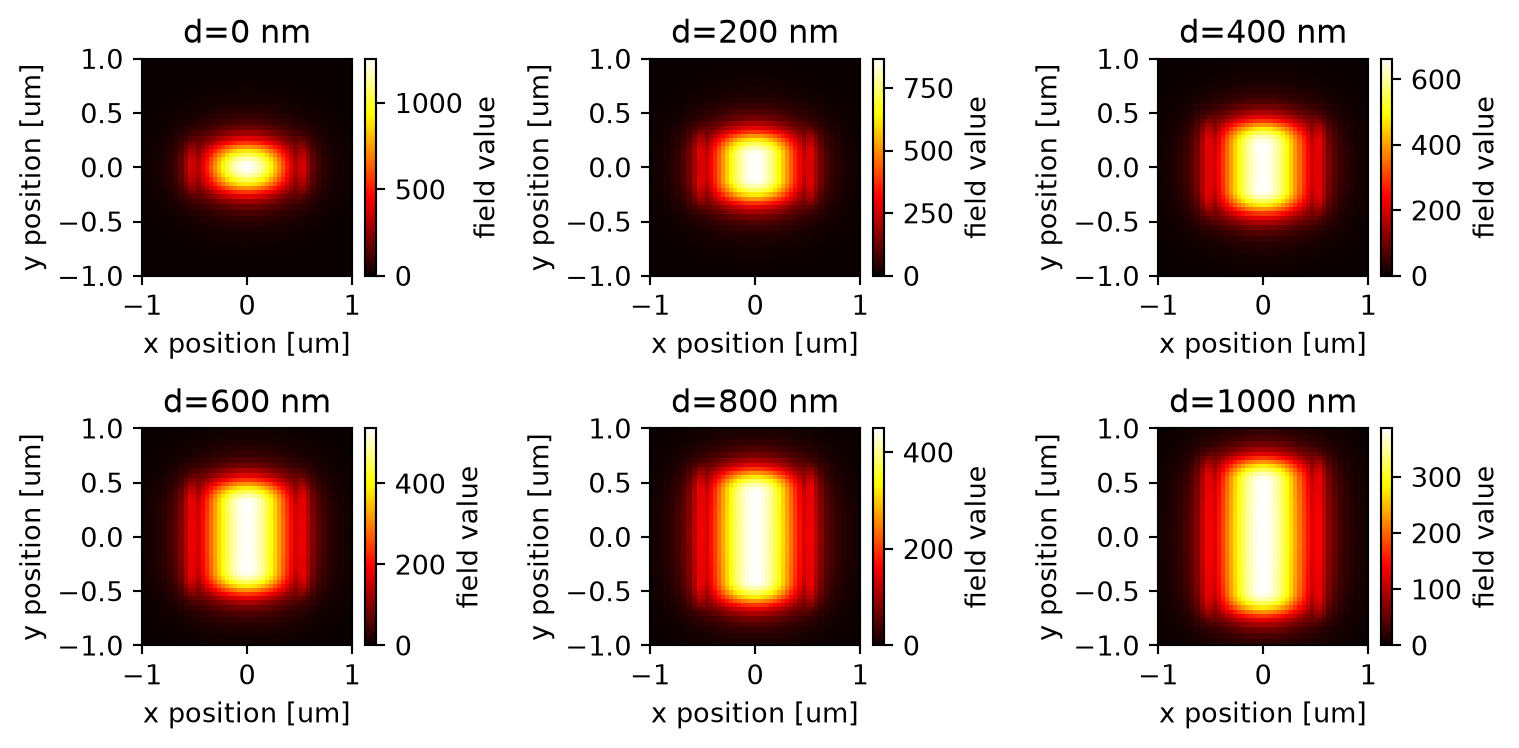 ../_images/notebooks_ScaleInvariantWaveguide_15_0.png