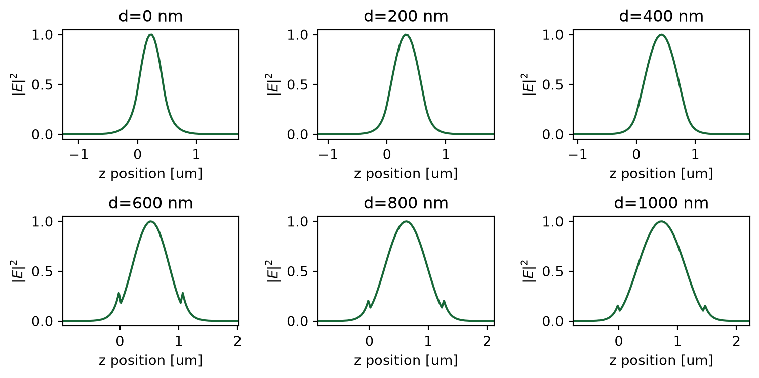 ../_images/notebooks_ScaleInvariantWaveguide_25_0.png
