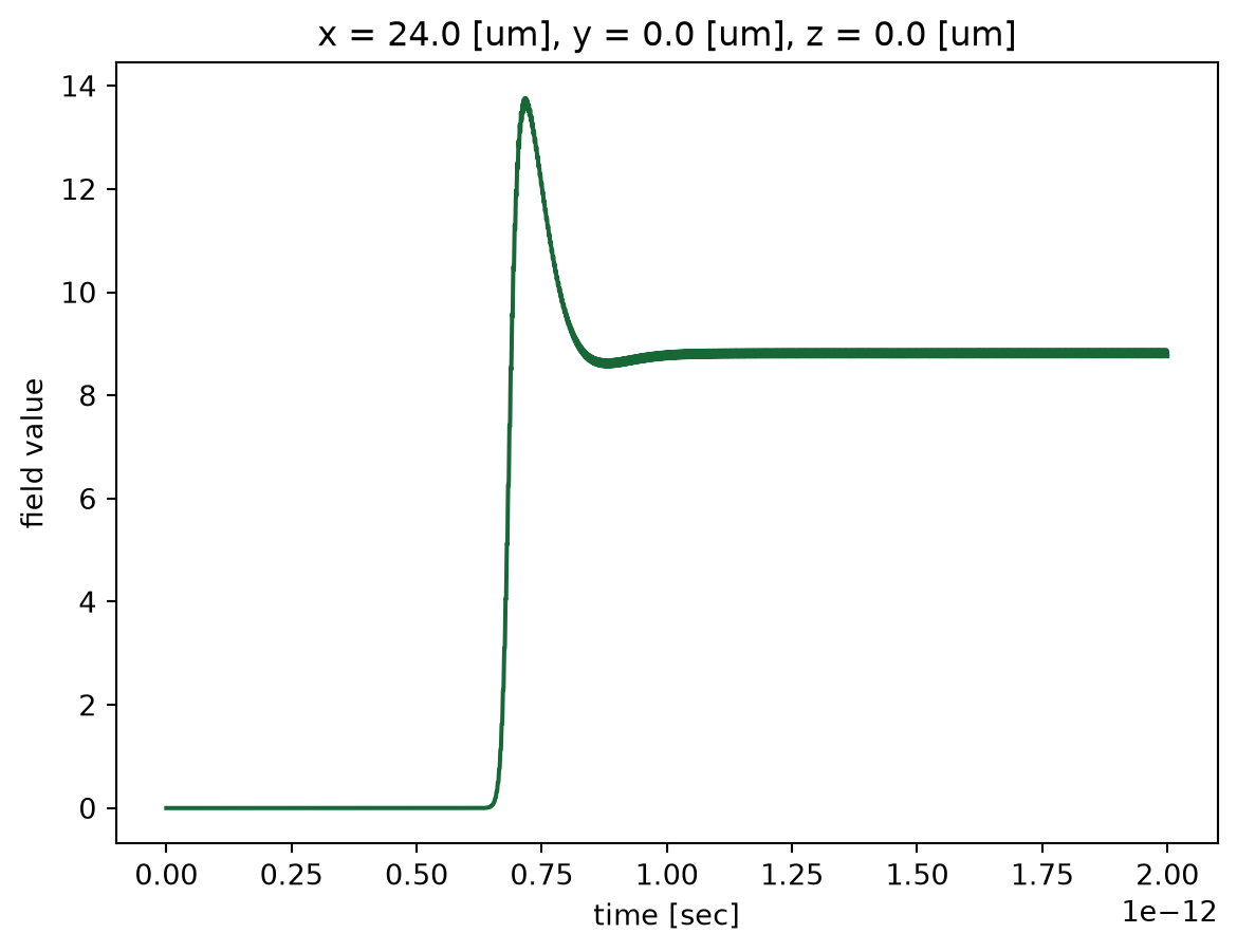 ../_images/notebooks_SiWaveguideTPA_18_0.png