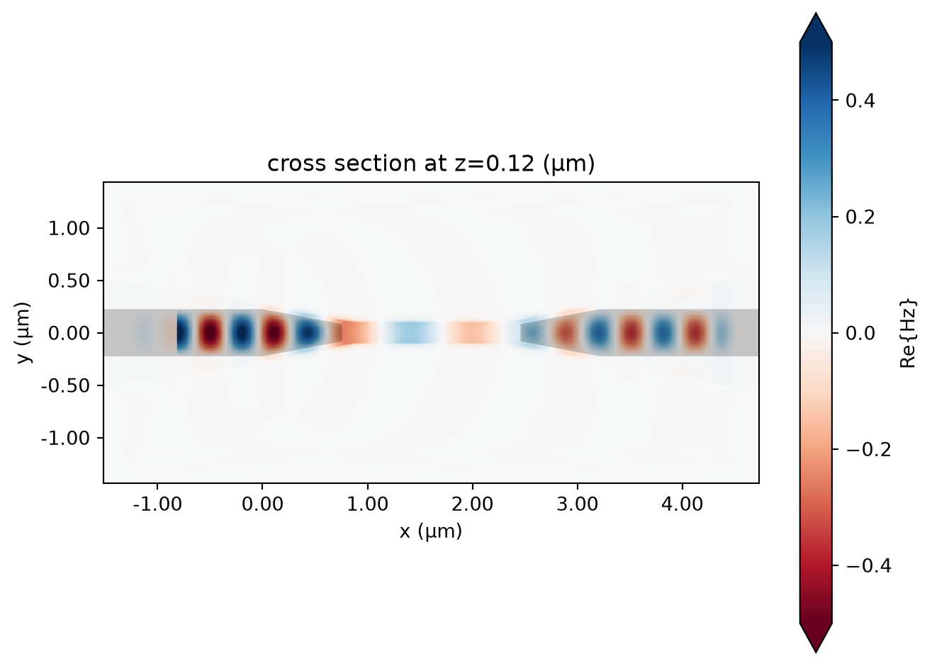 ../_images/notebooks_SiliconToPlasmonicCoupler_23_1.png
