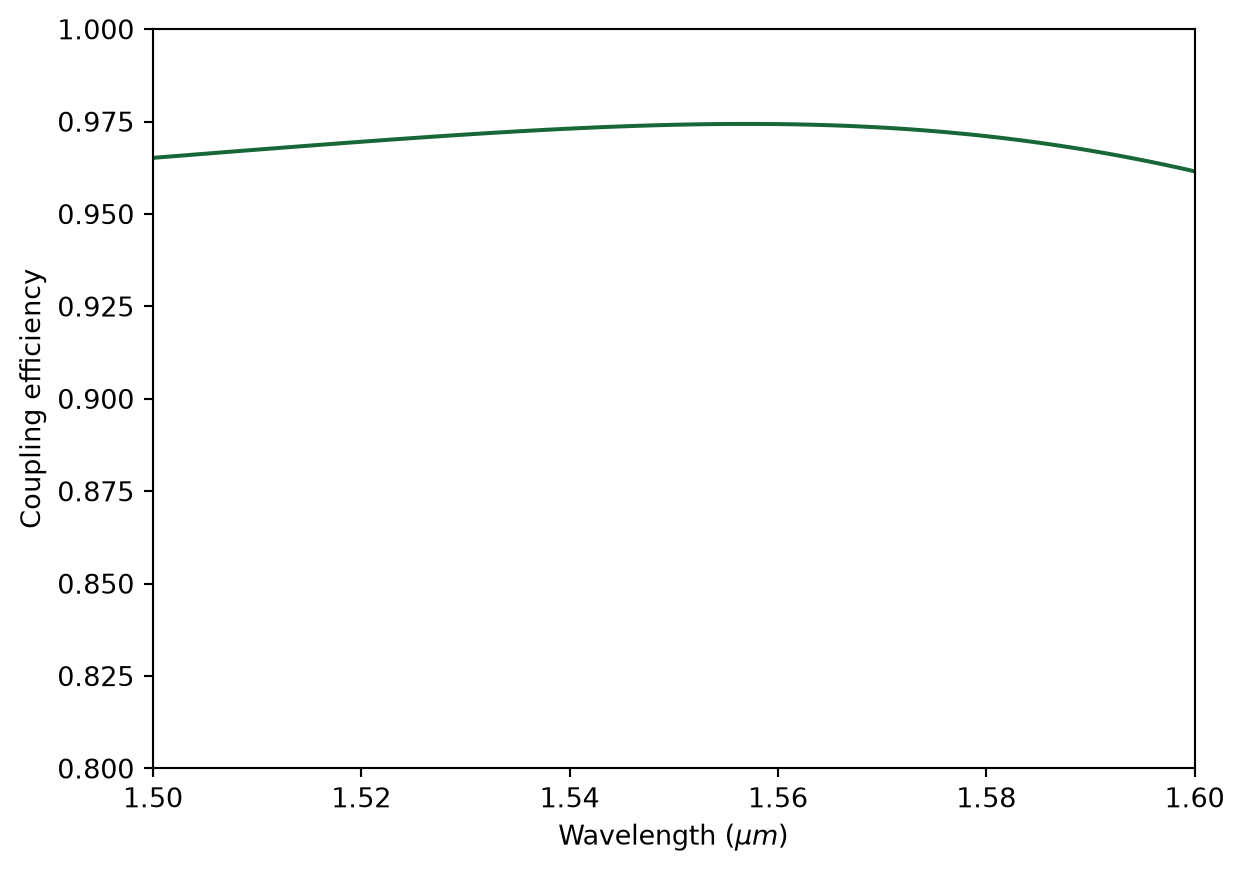 ../_images/notebooks_StripToSlotConverters_23_0.png