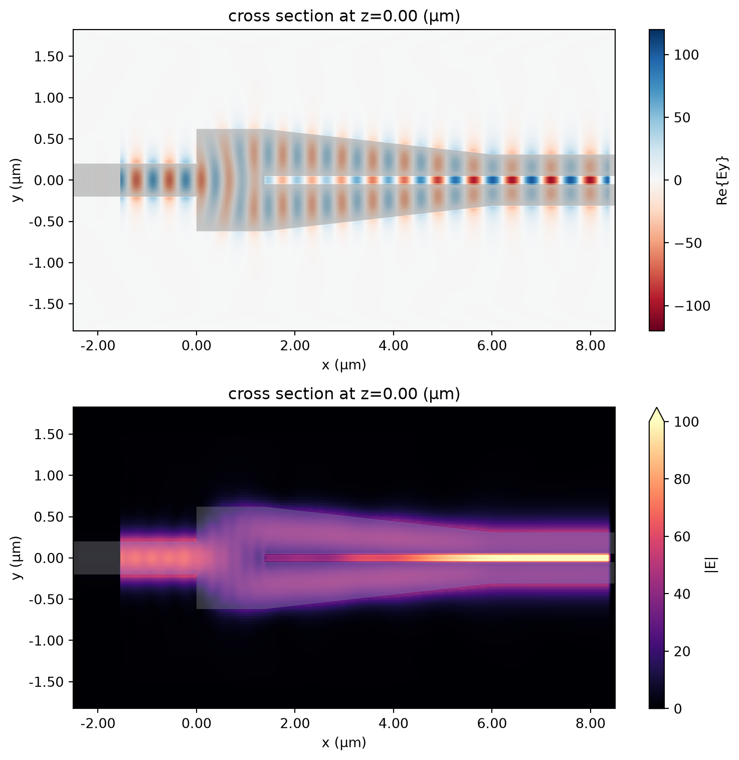 ../_images/notebooks_StripToSlotConverters_24_0.png