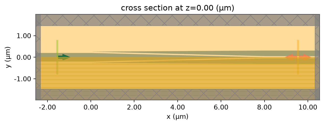 ../_images/notebooks_StripToSlotConverters_28_0.png