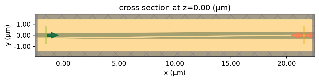 ../_images/notebooks_StripToSlotConverters_36_0.png