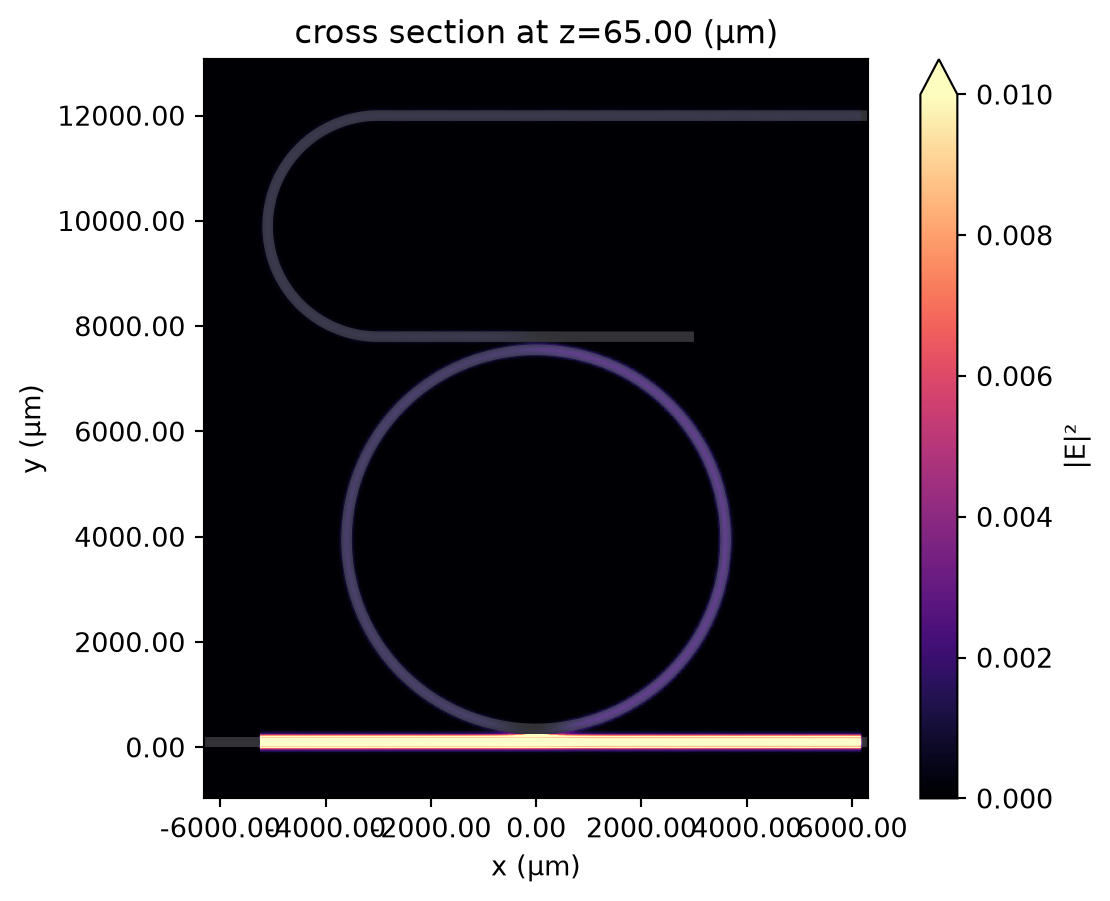 ../_images/notebooks_THzDemultiplexerFilter_17_0.png
