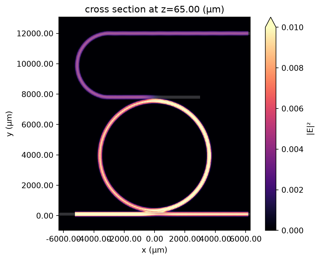 ../_images/notebooks_THzDemultiplexerFilter_19_0.png