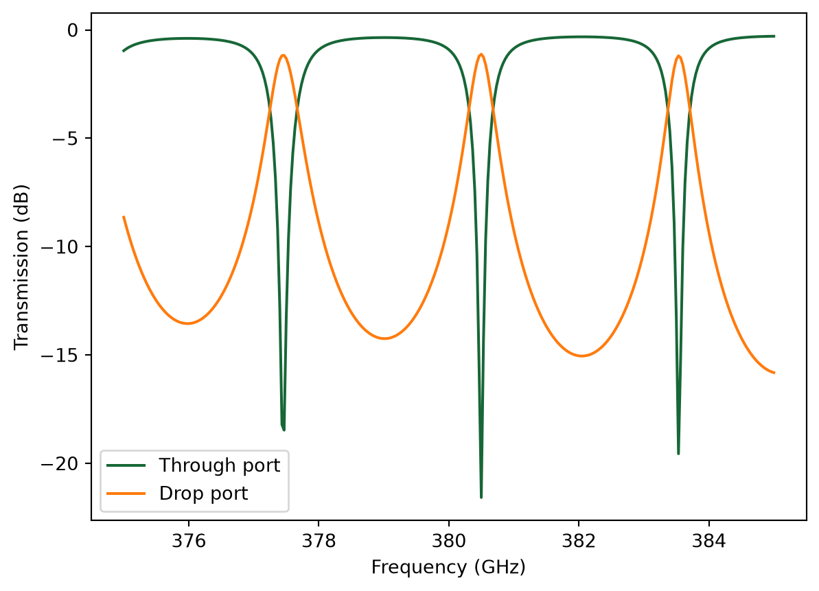 ../_images/notebooks_THzDemultiplexerFilter_21_0.png