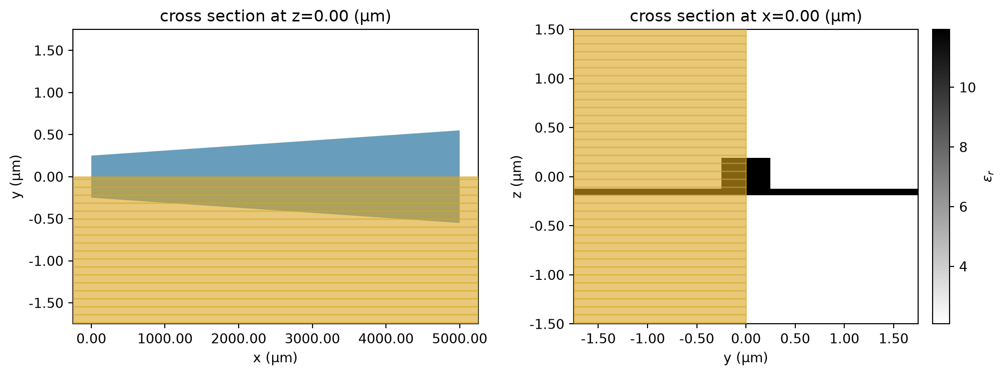 ../_images/notebooks_TaperedWgDispersion_9_0.png