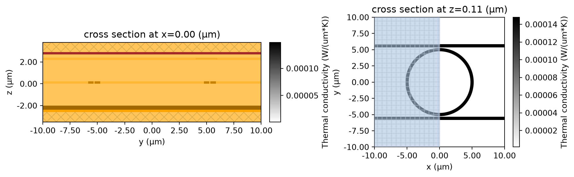 ../_images/notebooks_ThermallyTunedRingResonator_43_0.png
