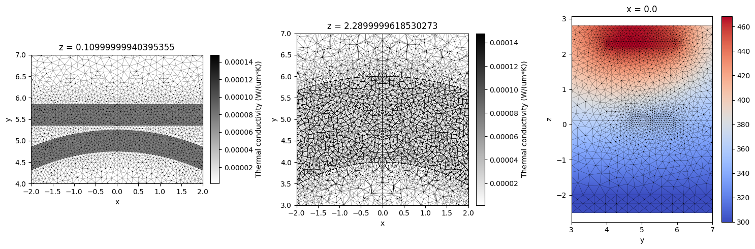 ../_images/notebooks_ThermallyTunedRingResonator_54_0.png