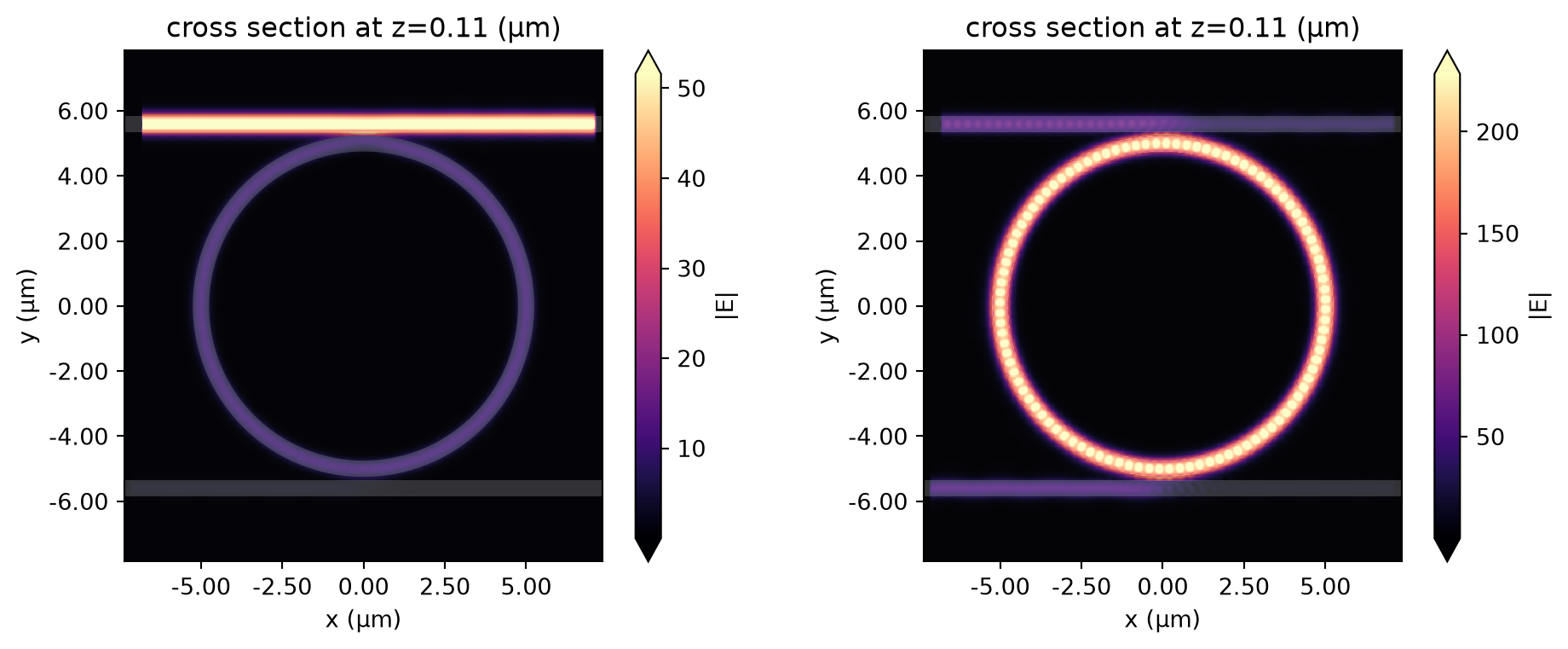 ../_images/notebooks_ThermallyTunedRingResonator_84_0.png