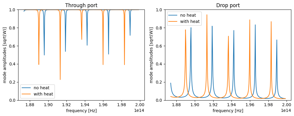 ../_images/notebooks_ThermallyTunedRingResonator_89_0.png