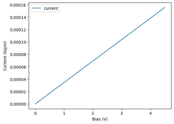 ../_images/notebooks_ThermoOpticDopedModulator_12_0.png