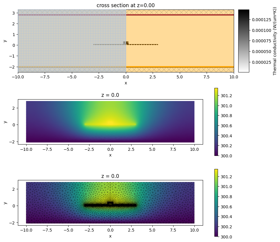 ../_images/notebooks_ThermoOpticDopedModulator_36_0.png