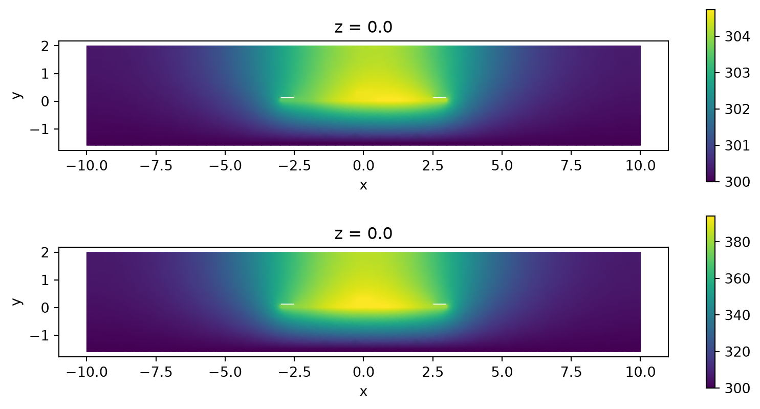 ../_images/notebooks_ThermoOpticDopedModulator_43_0.png