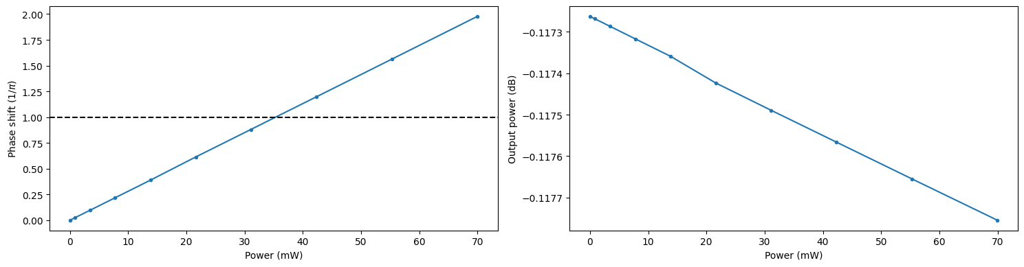 ../_images/notebooks_ThermoOpticDopedModulator_57_0.png