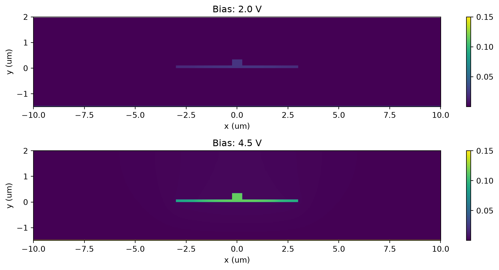 ../_images/notebooks_ThermoOpticDopedModulator_66_0.png