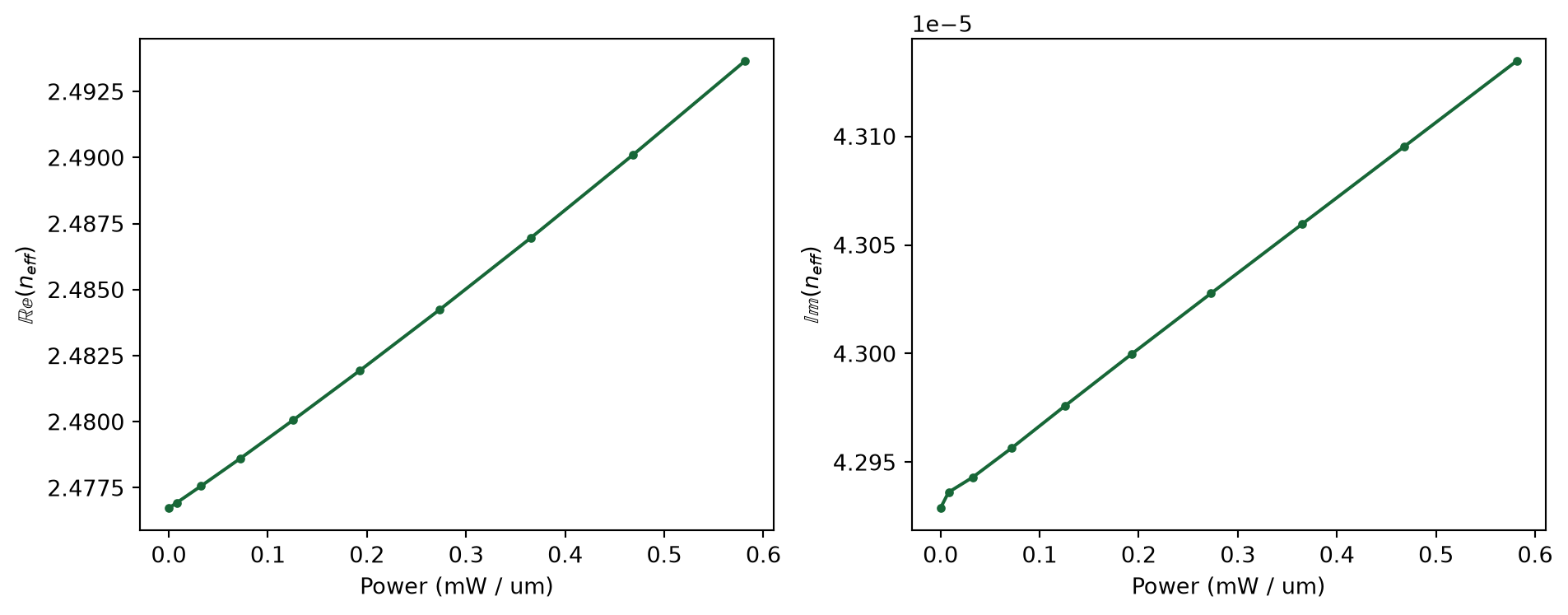 ../_images/notebooks_ThermoOpticDopedModulator_74_0.png