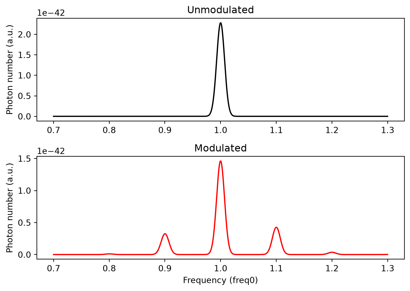../_images/notebooks_TimeModulationTutorial_28_0.png