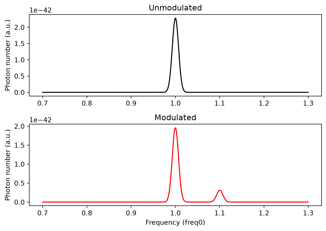 ../_images/notebooks_TimeModulationTutorial_46_0.png