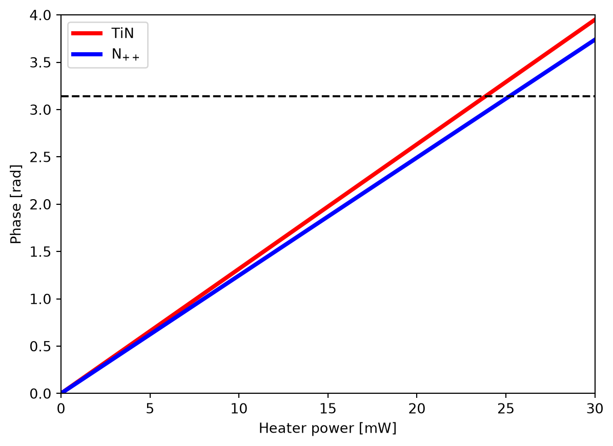 ../_images/notebooks_TransientThermoOpticShifter_36_0.png