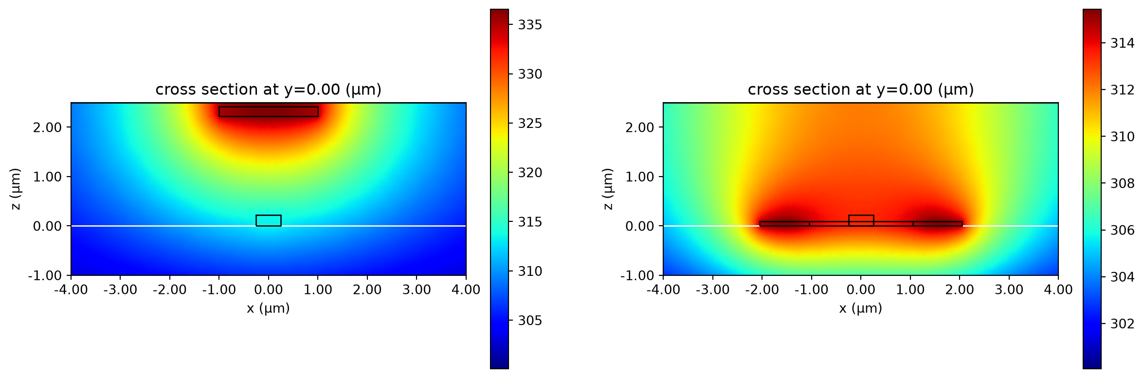 ../_images/notebooks_TransientThermoOpticShifter_41_0.png