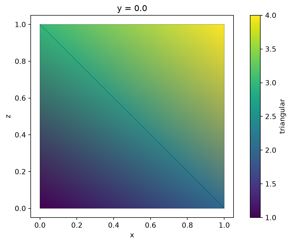 ../_images/notebooks_UnstructuredData_12_0.png