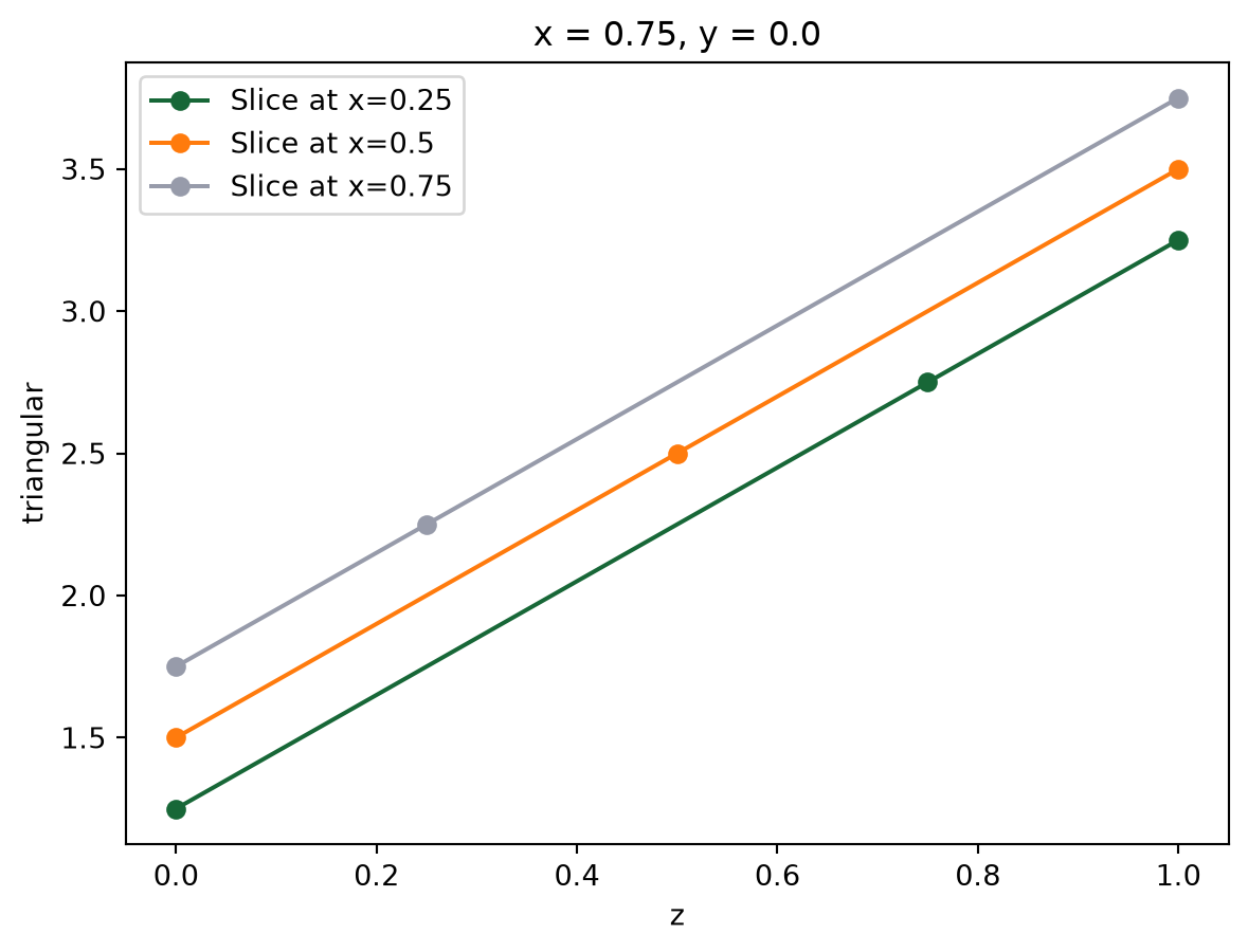 ../_images/notebooks_UnstructuredData_18_0.png