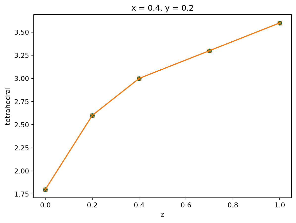 ../_images/notebooks_UnstructuredData_20_0.png
