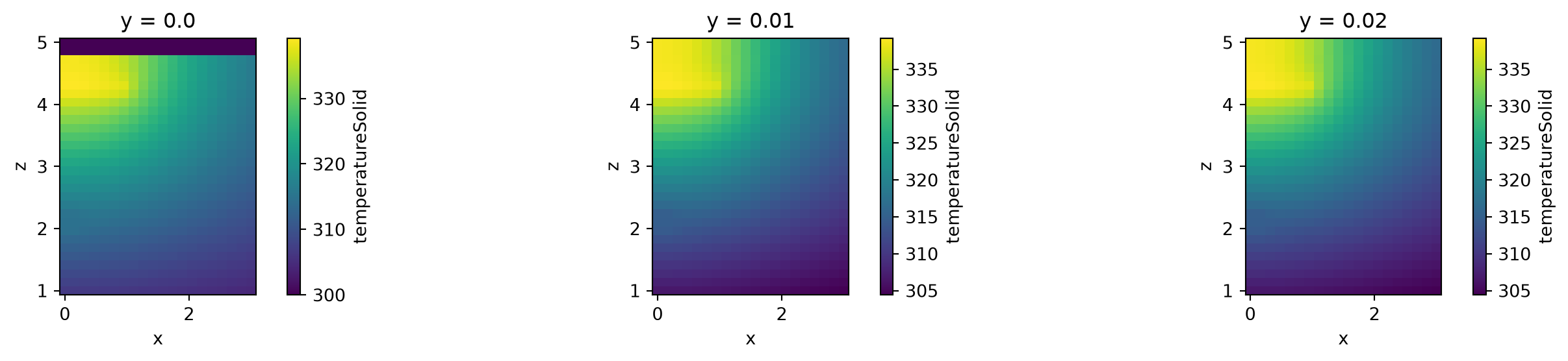 ../_images/notebooks_UnstructuredData_28_0.png