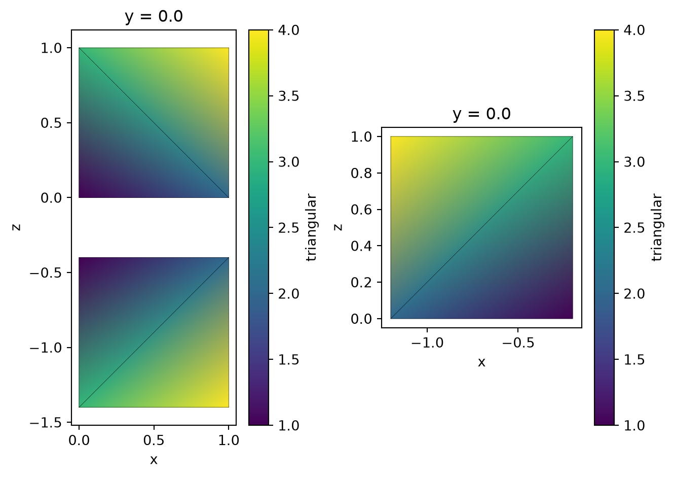 ../_images/notebooks_UnstructuredData_30_0.png