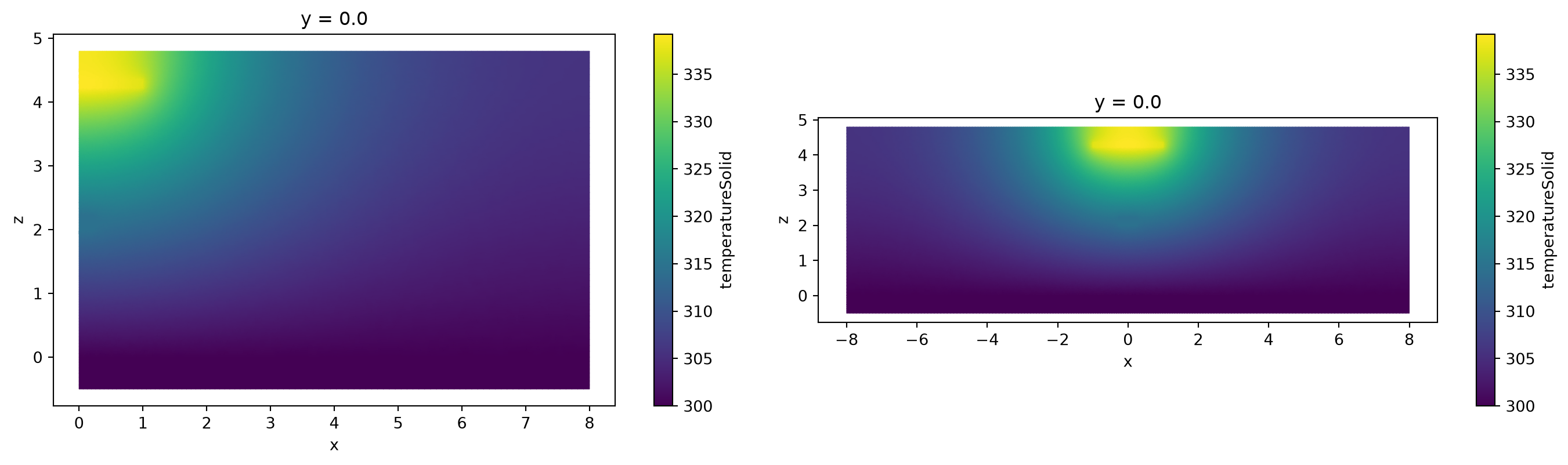../_images/notebooks_UnstructuredData_32_0.png