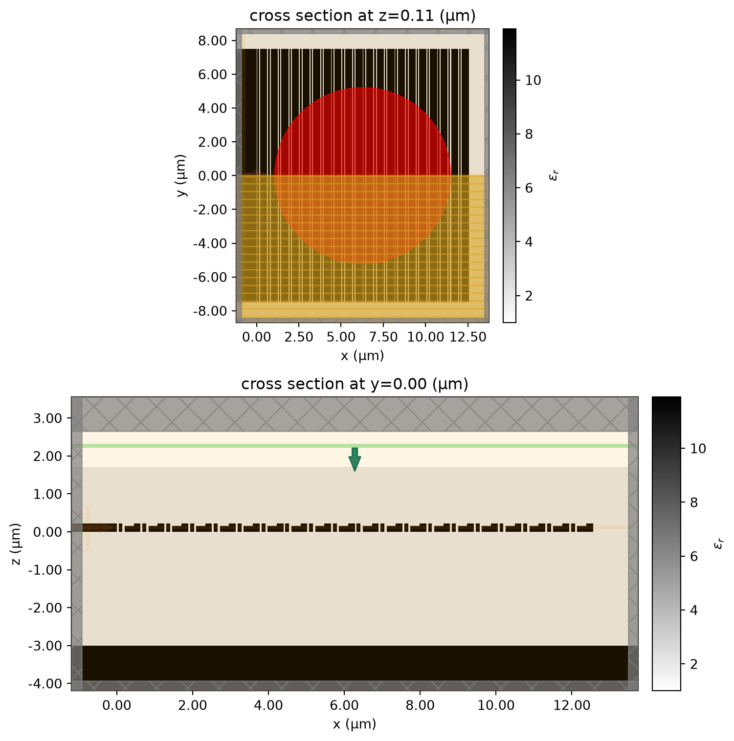../_images/notebooks_VerticalGratingCoupler_20_0.png