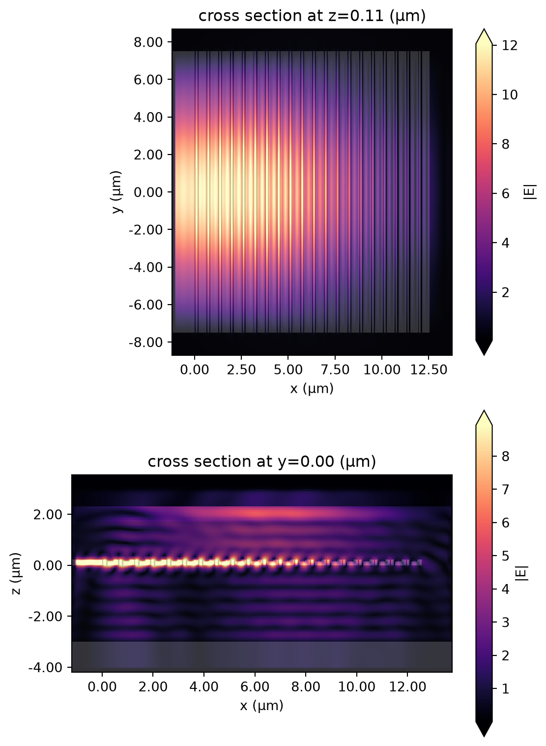 ../_images/notebooks_VerticalGratingCoupler_24_0.png